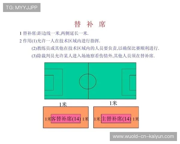 足球裁判在基层推广中建立全国统一训练与认证标准，足球裁判竞赛规则